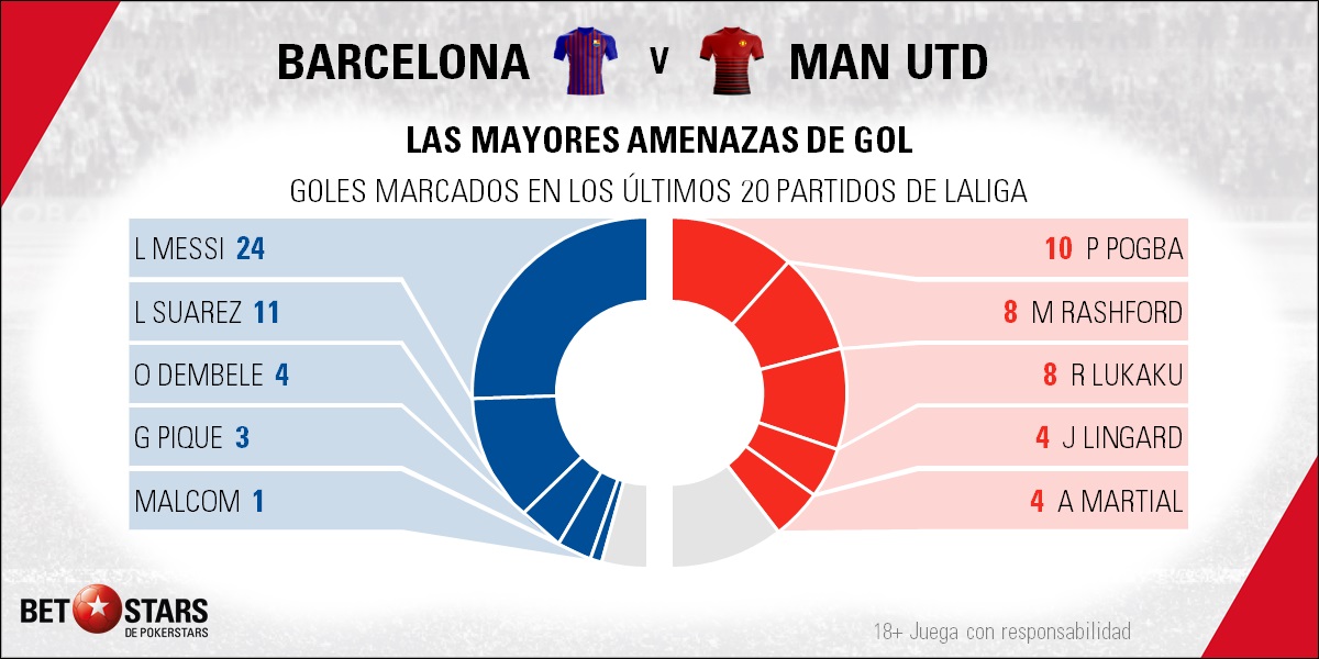 BetStars FC Barcelona vs Manchester United 02